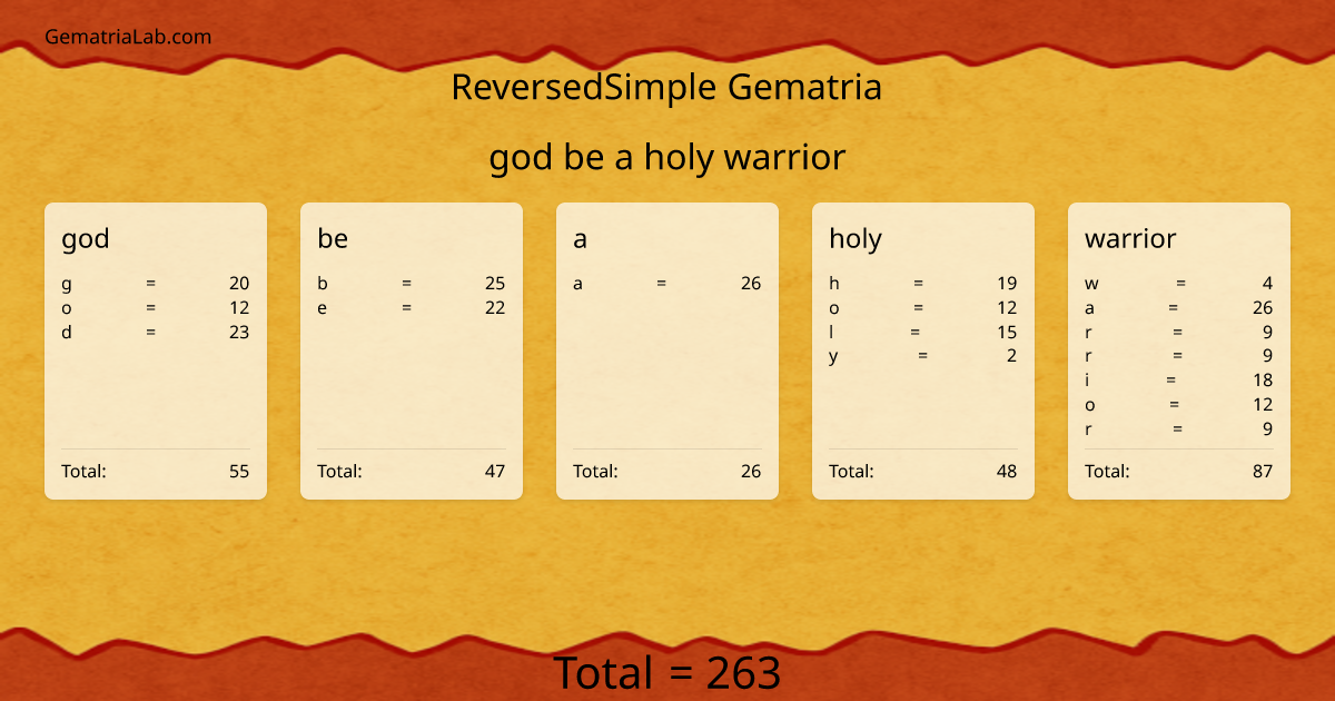 god be a holy warrior in reversedSimple Gematria